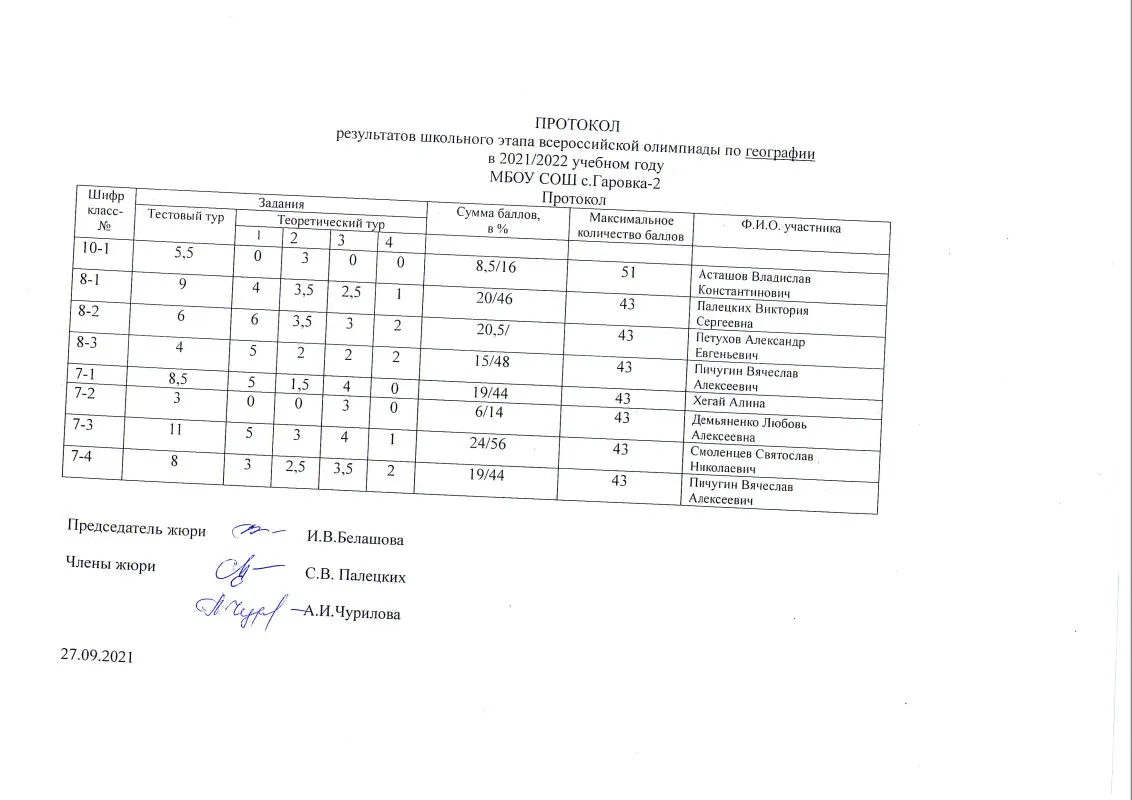 Протокол школьного тура по географии.jpg